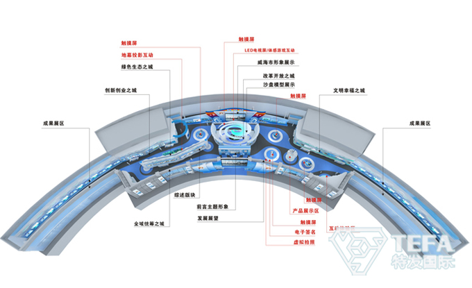 展廳設(shè)計|展館設(shè)計|主題游樂館設(shè)計|校園文化館設(shè)計|多媒體展廳|文博館設(shè)計|規(guī)劃館設(shè)計|展廳展館設(shè)計施工公司